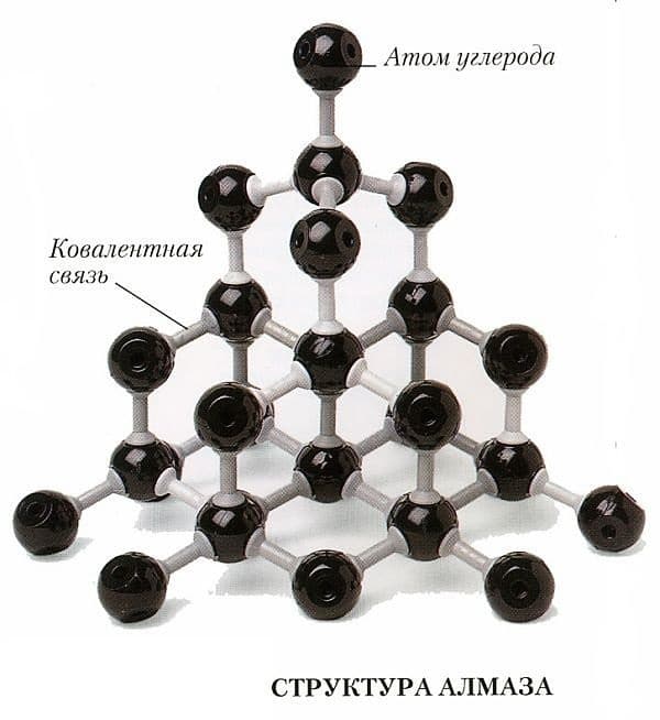 структура алмаза